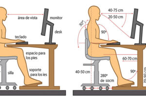 Síndrome visual informático
