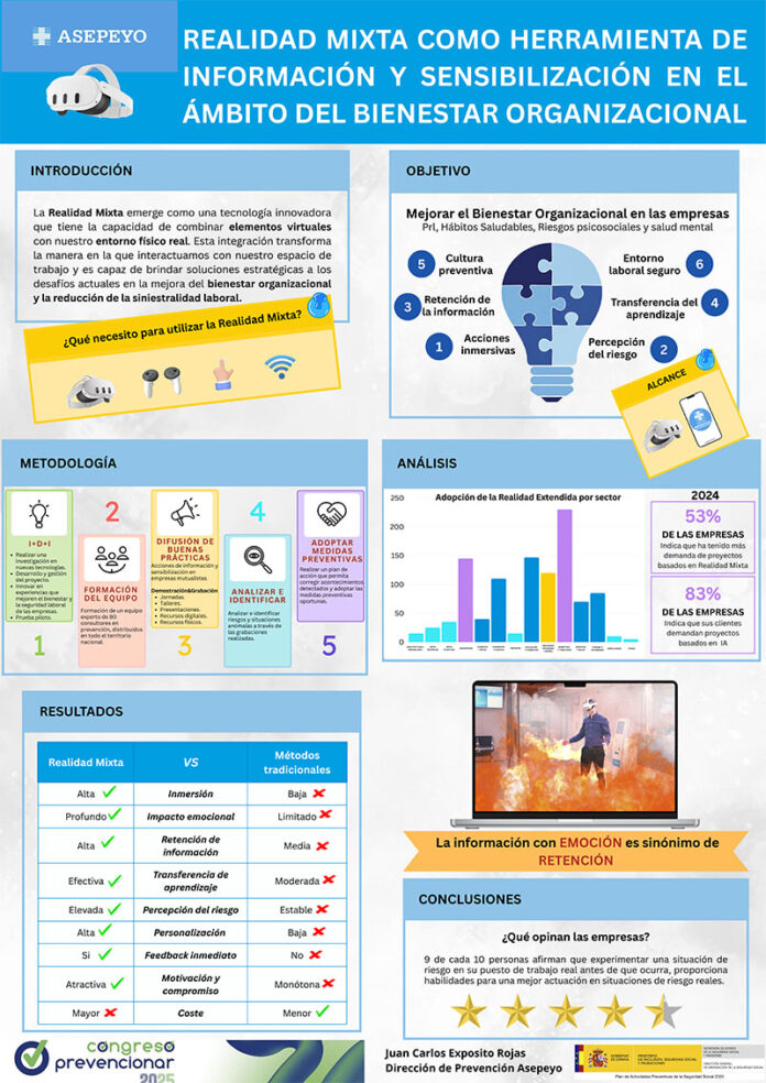 realidad mixta como herramienta innovadora para la sensibilización preventiva y el bienestar organizacional