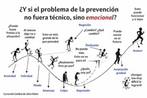 prevencion emocional