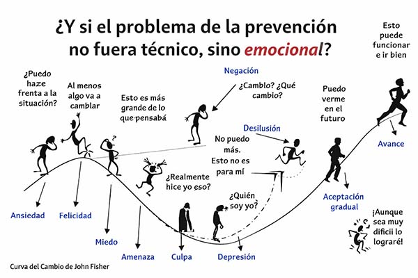 prevencion emocional