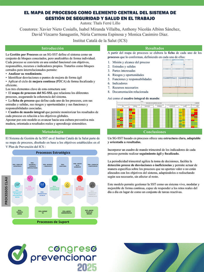 El mapa de procesos como eje del Sistema de Gestión de Seguridad y Salud en el Trabajo