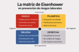 matriz de eisenhower