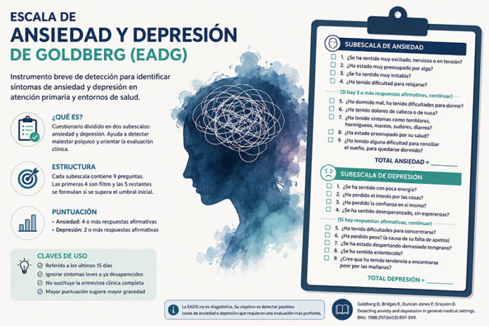 Escala de ansiedad y depresión de Goldberg