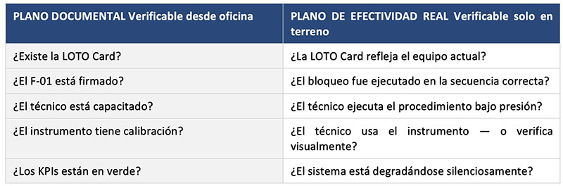 LOTO