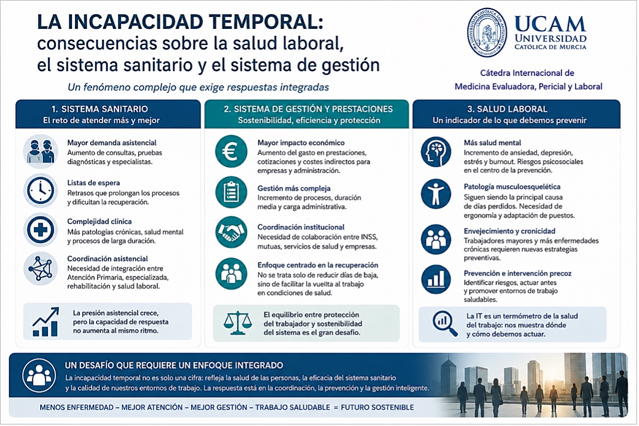 incapacidad_temporal