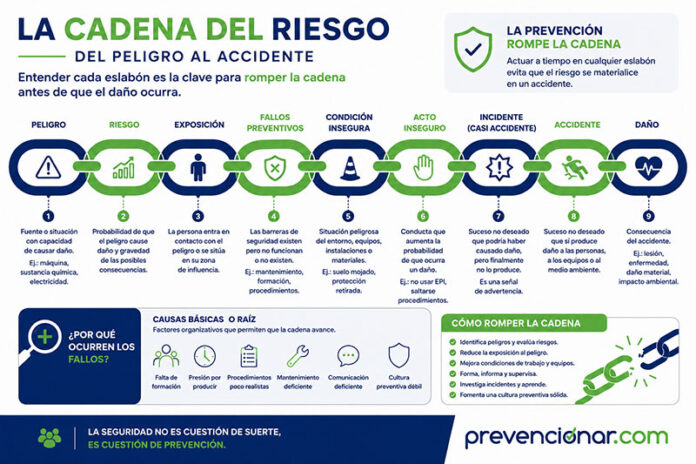 la-cadena-del-riesgo