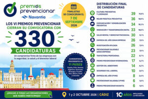 premios-prevencionar-330-candidaturas